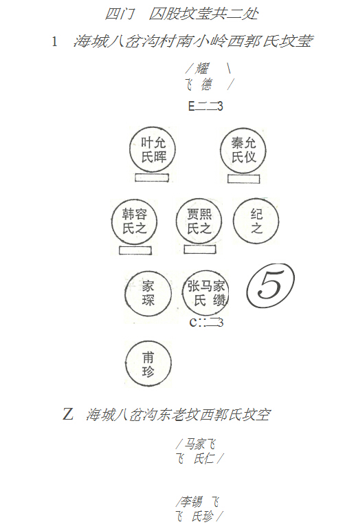 耀德皇清 告封武显将军显考郭公讳耀德夫人显批郭门盛氏张氏吴氏之基